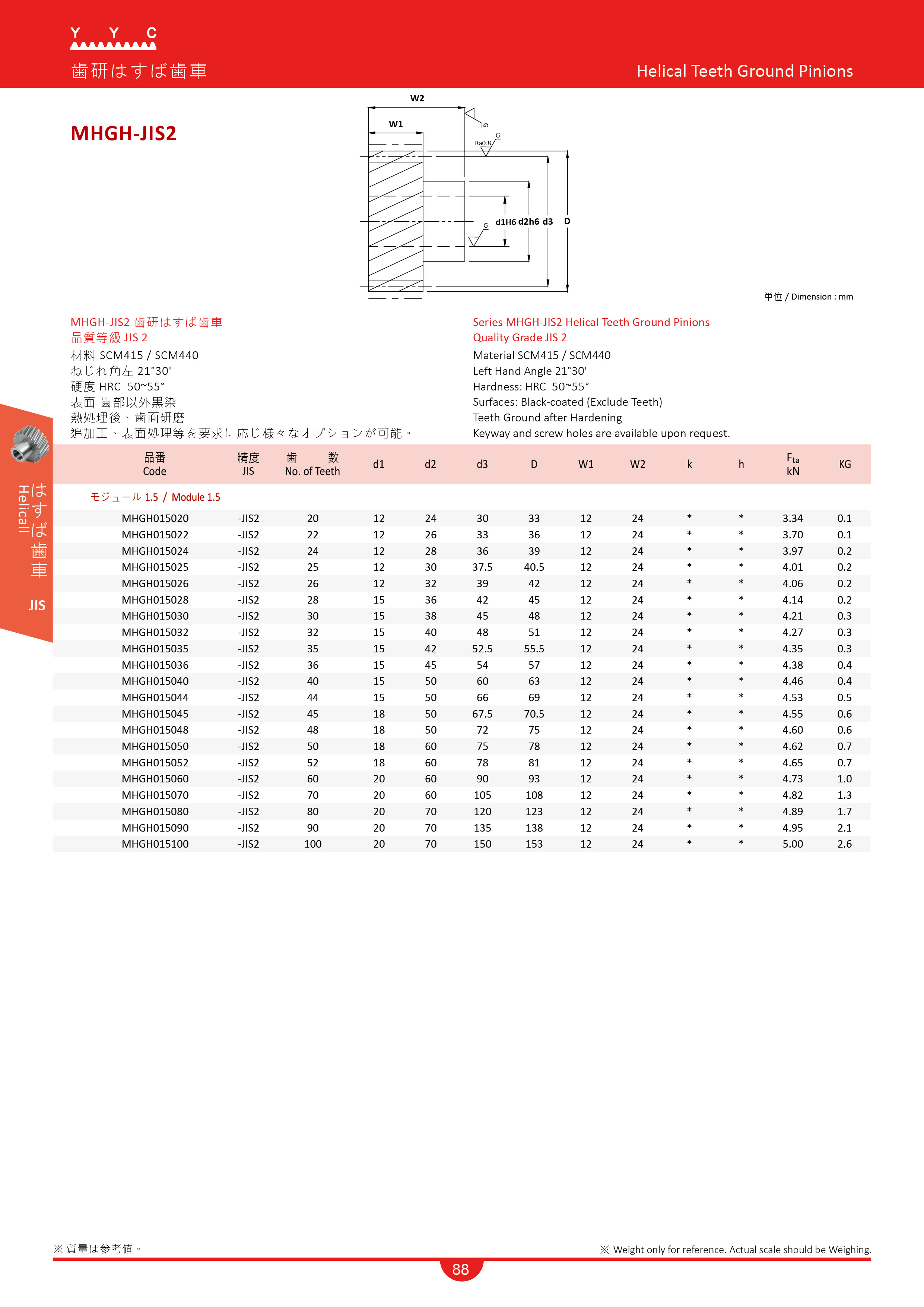 製造メーカー - Yuan Yi Chang Machinery Co, Ltd MHGH-JIS2 歯研はす